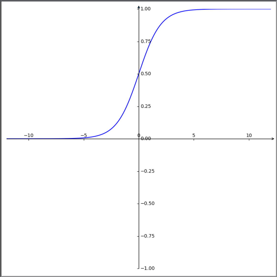 DataView_Sigmoid
