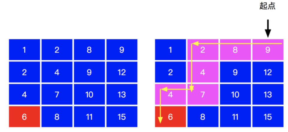 er-wei-shu-zu-zhong-de-cha-zhao-lcof