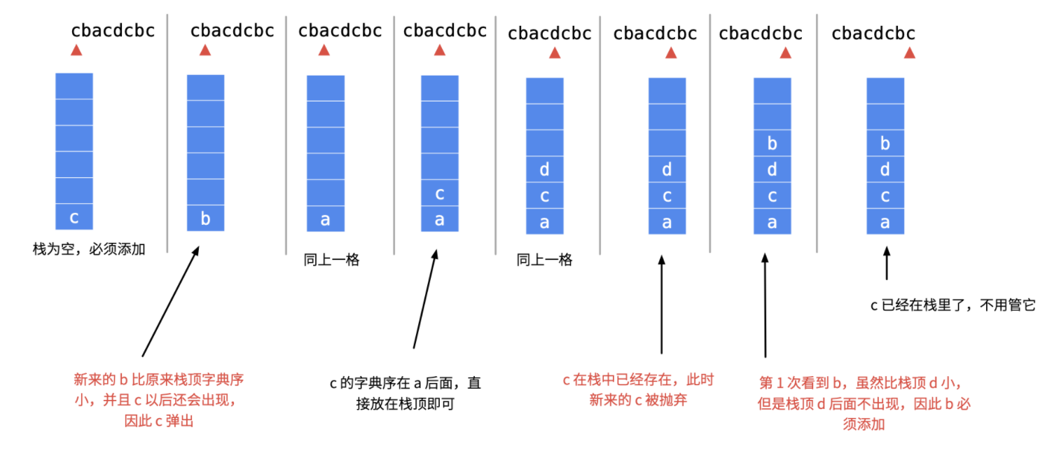 remove-duplicate-letters