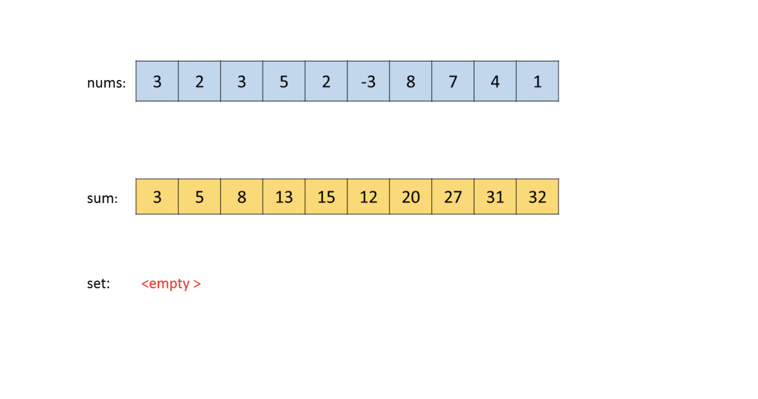 split-array-with-equal-sum