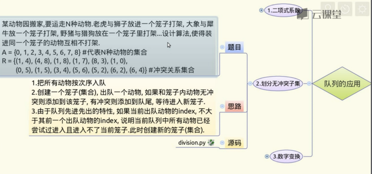 划分无冲突子集