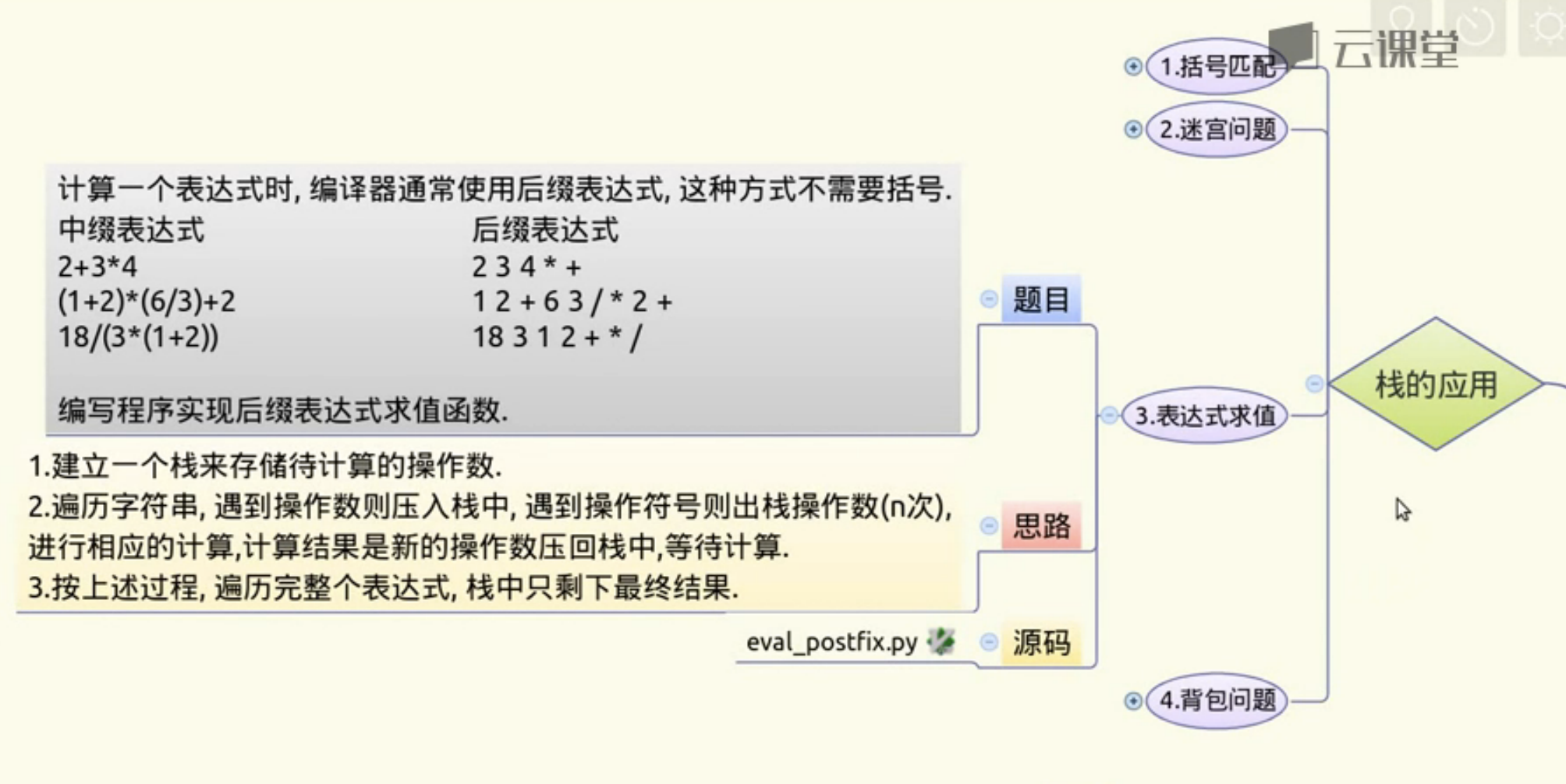 后缀表达式求值