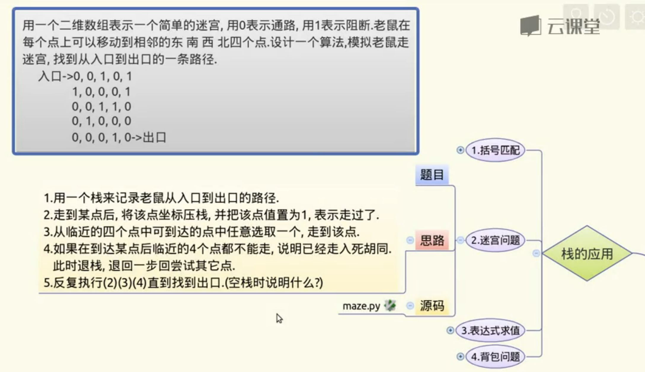 宫问